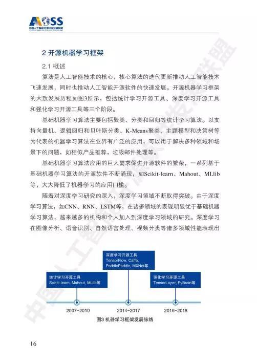 中國人工智能開源軟件發展白皮書 人工智能應用軟件開發的機遇與挑戰