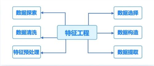 人工智能應用軟件開發(fā) 項目開發(fā)規(guī)劃與準備