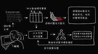 editorAI 以智能技術賦能新聞采編，驅動內容創(chuàng)作新變革