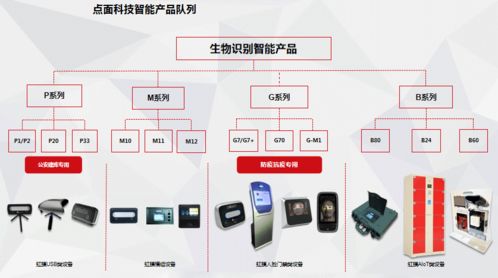 點(diǎn)與面科技榮膺第二屆張江國際人工智能挑戰(zhàn)賽最佳創(chuàng)新應(yīng)用獎(jiǎng)，AI軟件開發(fā)邁向新高度